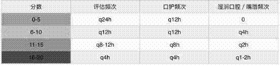 一種經(jīng)口氣管插管患者口腔內(nèi)部環(huán)境檢測分析裝置的制造方法