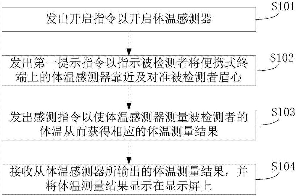 一种便携式终端的制造方法与工艺