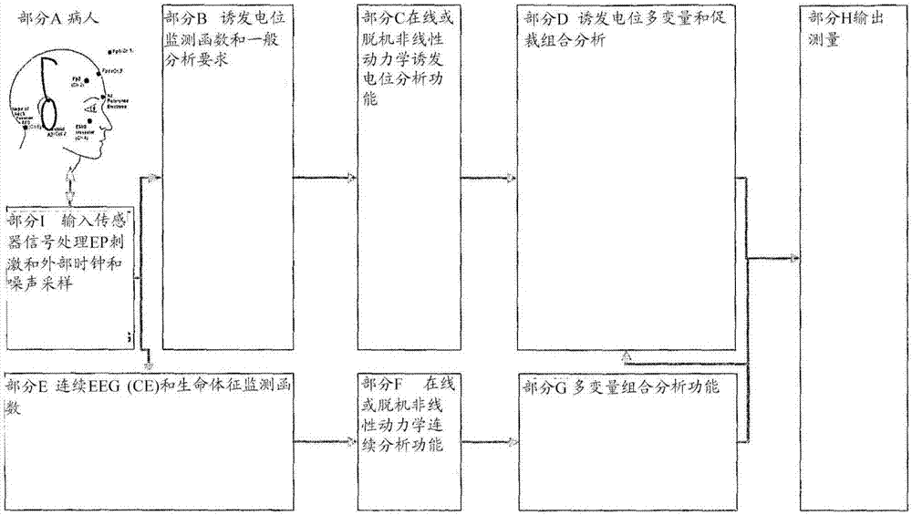 受試者的生理信號(hào)的監(jiān)測(cè)裝置的制造方法