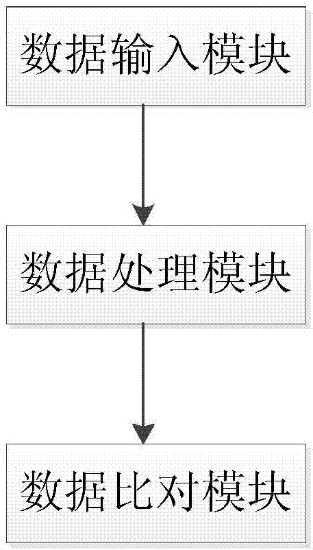 肺功能儀數(shù)據(jù)處理準(zhǔn)確性的測試方法及系統(tǒng)與流程