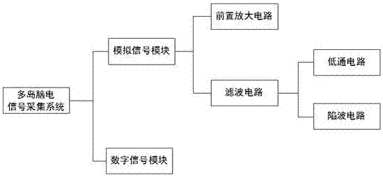 一種基于腦電的兒童自閉癥風險評估系統(tǒng)的制造方法與工藝