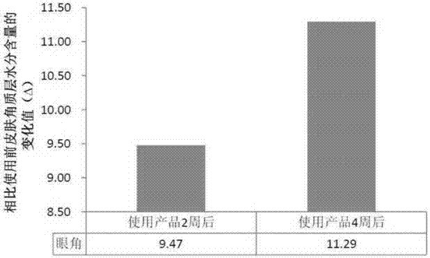 一种固态棒状眼霜的制造方法与工艺