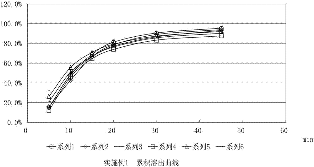 一種熊去氧膽酸膠囊及其制備方法與流程