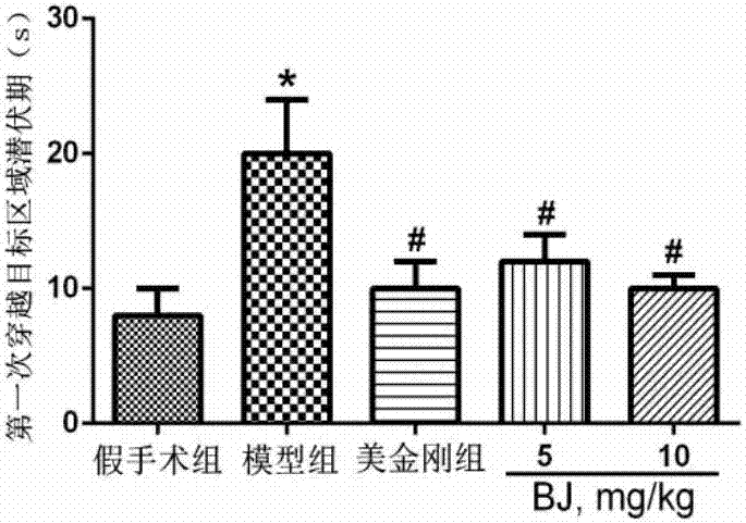 白及有效部位在治療老年性癡呆的用途的制造方法與工藝