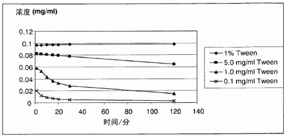 肽的组合物及其制备方法与流程