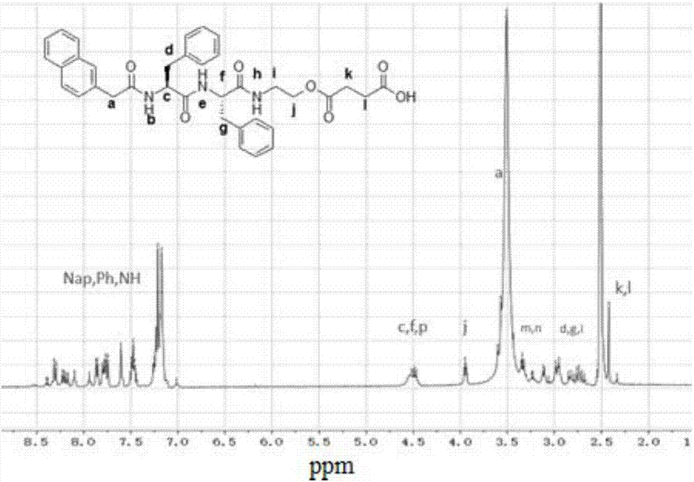 一種酶促小分子自組裝制備納米凝膠的方法與流程