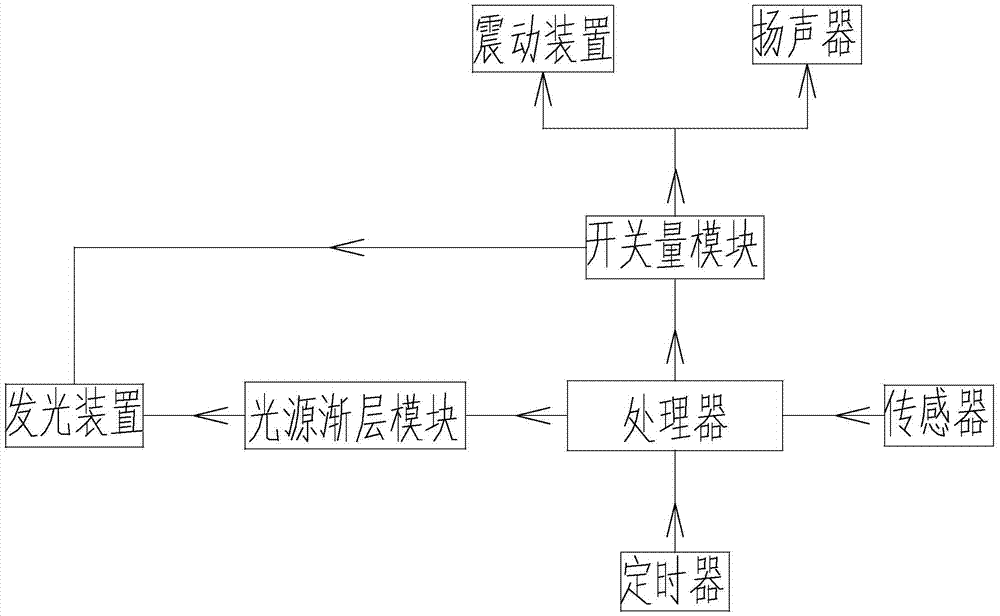 一種新型助眠裝置的制造方法