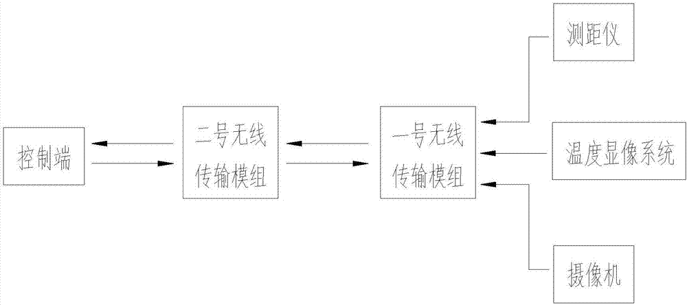 一種具有火場(chǎng)搜索功能的消防機(jī)臺(tái)的制造方法與工藝