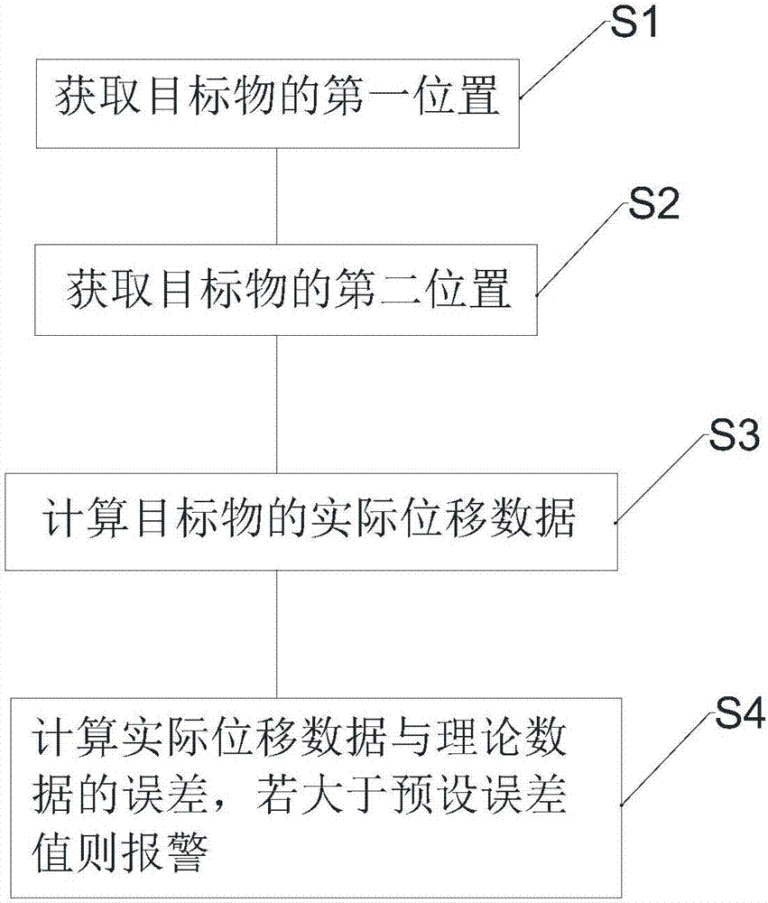 移動檢測系統(tǒng)和方法與流程