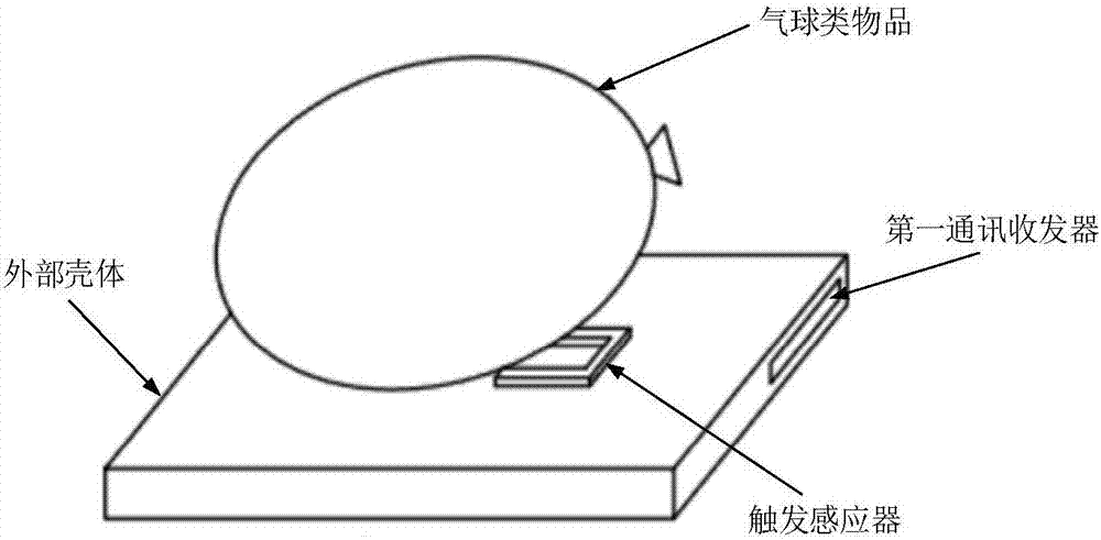 通过射击气球类物品记分的竞技游戏控制方法及系统与流程