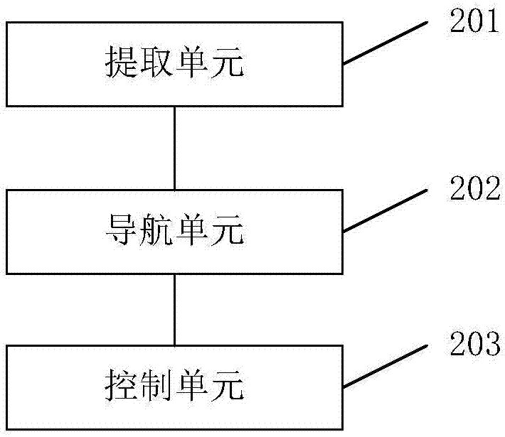 游戲中定位路徑規(guī)劃方法及系統(tǒng)與流程