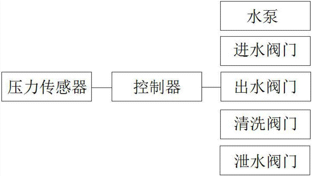 輕體濾料水射流清洗裝置及方法與流程