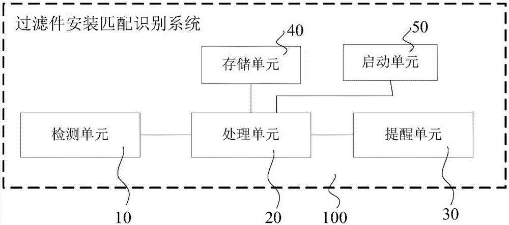 净化设备及其过滤件安装提醒系统和提醒方法与流程