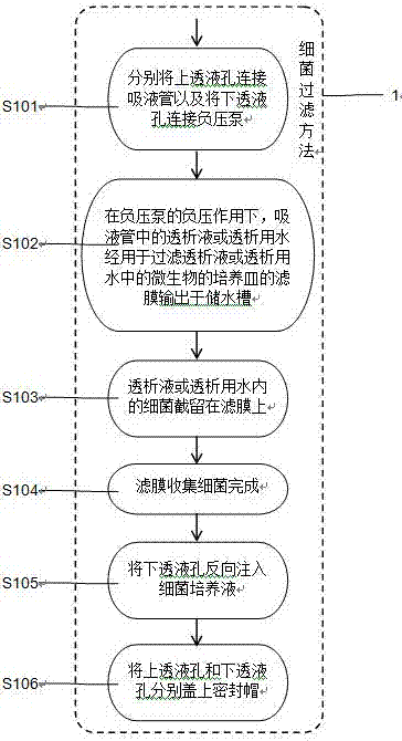 一種細(xì)菌過濾設(shè)備的制造方法與工藝