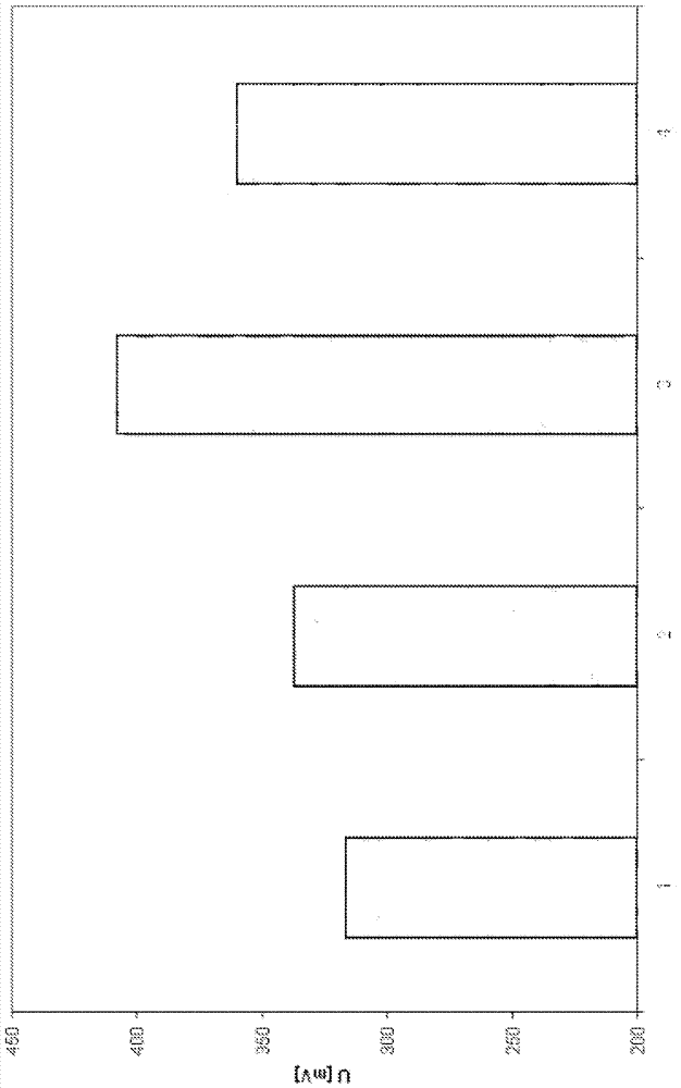 在堿性介質(zhì)中電化學(xué)還原氧的方法與流程