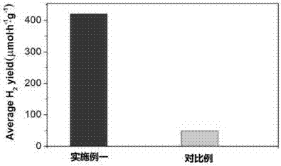 一种Pt/NH4TiOF3多孔沙琪玛结构光催化剂及其制备方法与流程