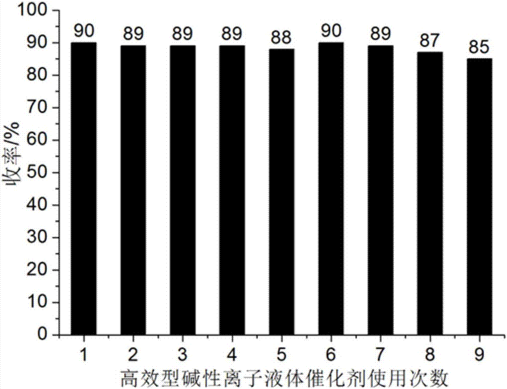 一種簡易催化制備螺環(huán)1，3?二氧代茚滿吡喃衍生物的方法及其制備用催化劑與流程