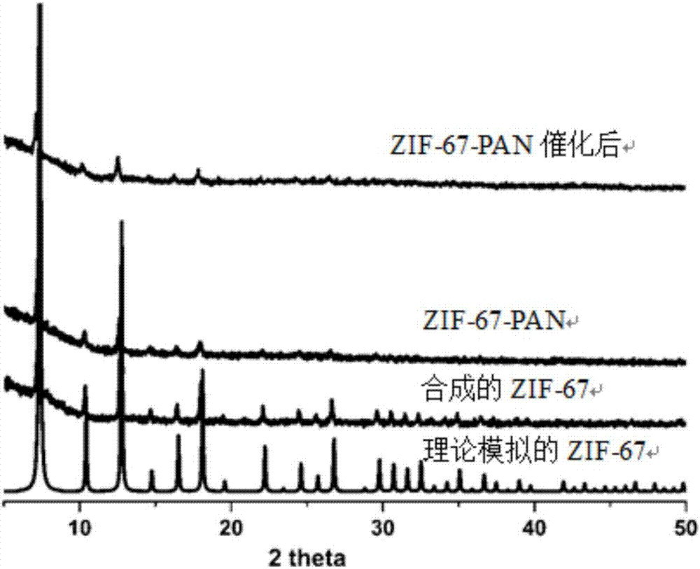 用于催化降解有機污染物的金屬有機骨架薄膜及其制備方法與流程