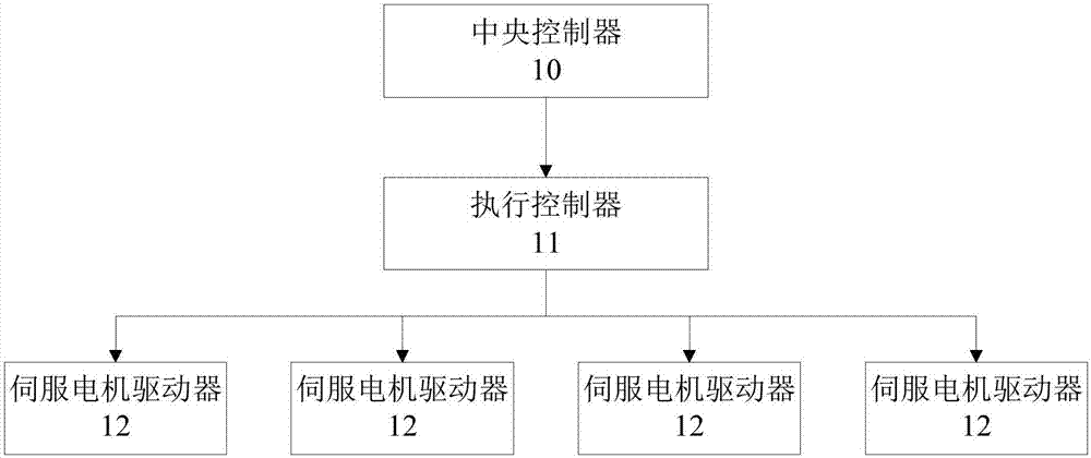 伺服電機(jī)控制系統(tǒng)和自動(dòng)涂布系統(tǒng)的制造方法與工藝