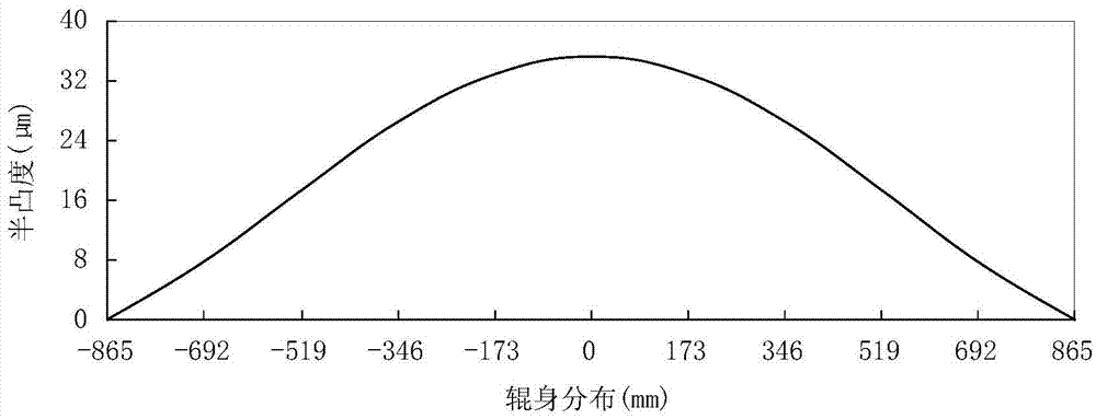 一種適用于單機(jī)架六輥CVC平整機(jī)組的輥型優(yōu)化設(shè)計(jì)方法與流程