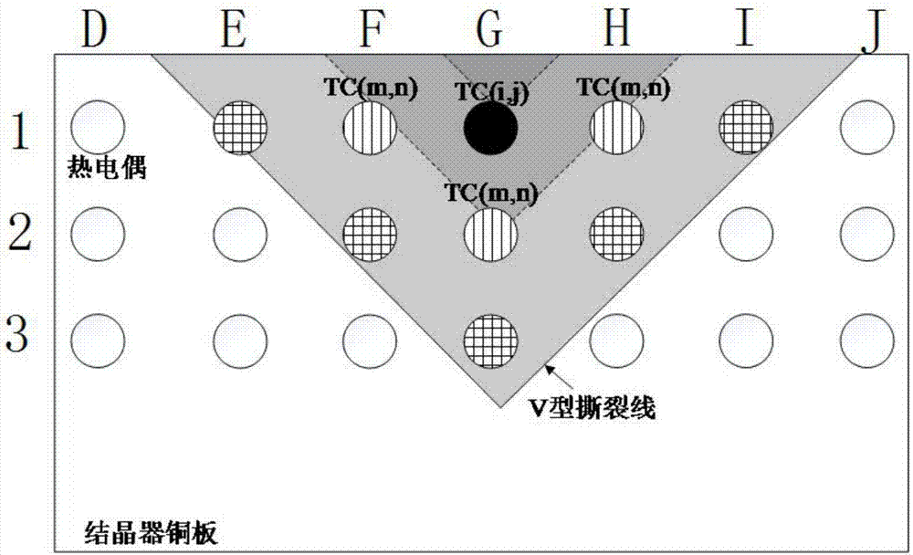 一种基于逻辑判断的结晶器漏钢预报系统的制造方法与工艺