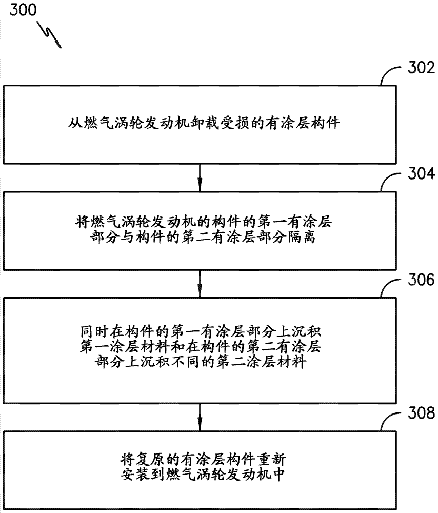 用于使燃?xì)鉁u輪發(fā)動(dòng)機(jī)的有涂層構(gòu)件復(fù)原的系統(tǒng)和方法與流程