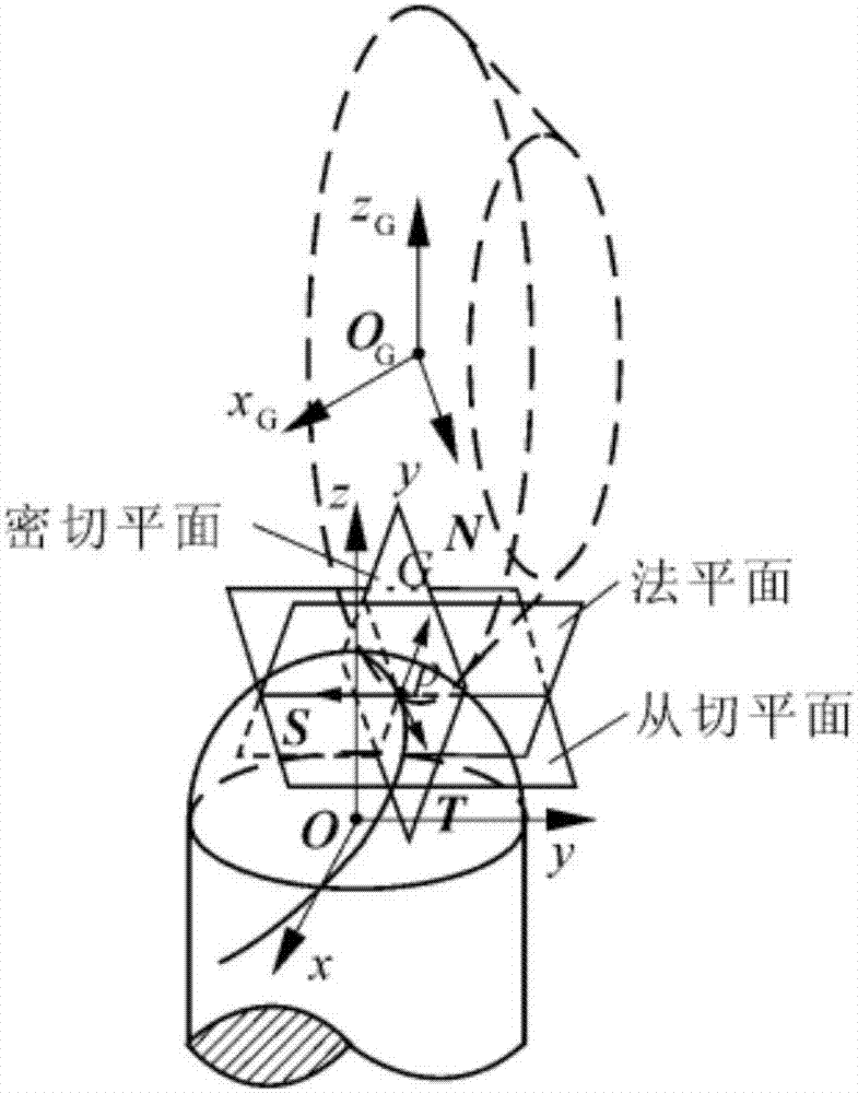 一種球頭立銑刀前刀面新型加工算法的制造方法與工藝