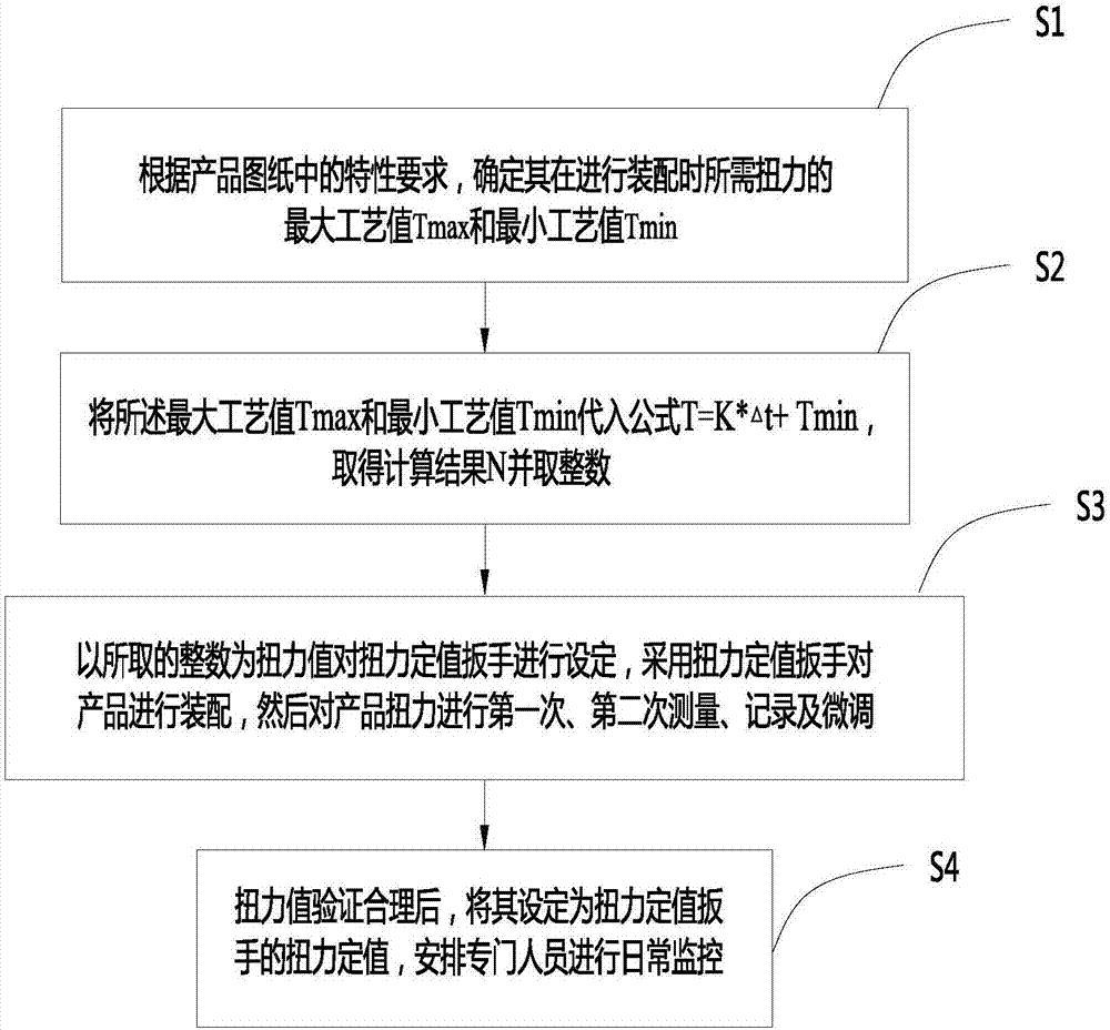 一種裝配工具扭力定值的設(shè)定方法與流程