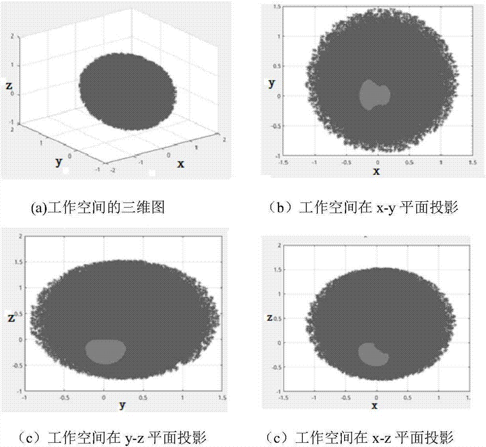 混合切换的主从异构型遥操作机器人的工作空间映射方法与流程