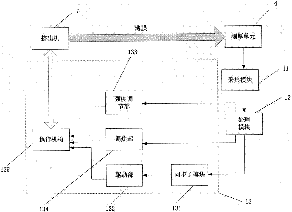 基于刻印辅助定位的膜厚控制方法与流程