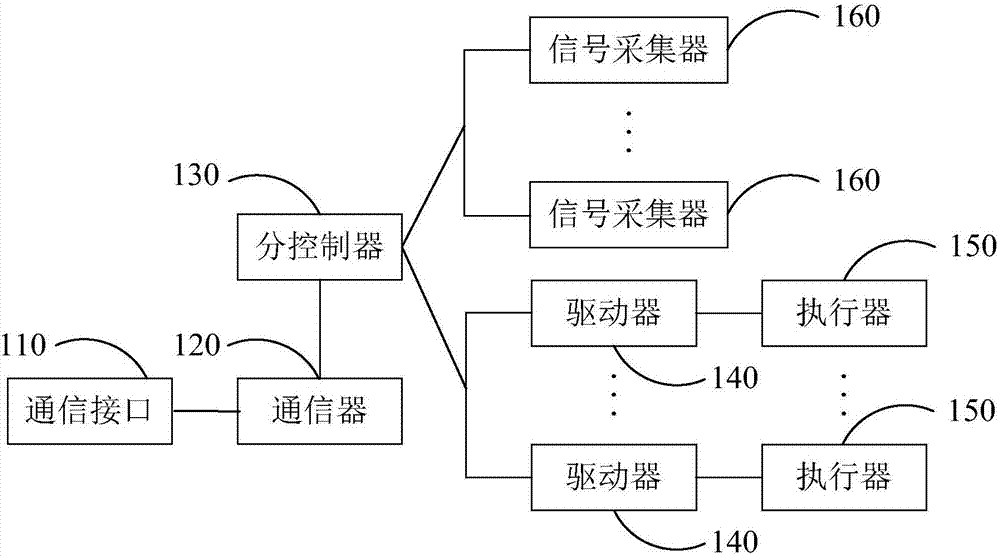 3D打印噴頭、3D打印噴頭系統(tǒng)及3D打印機(jī)的制造方法與工藝