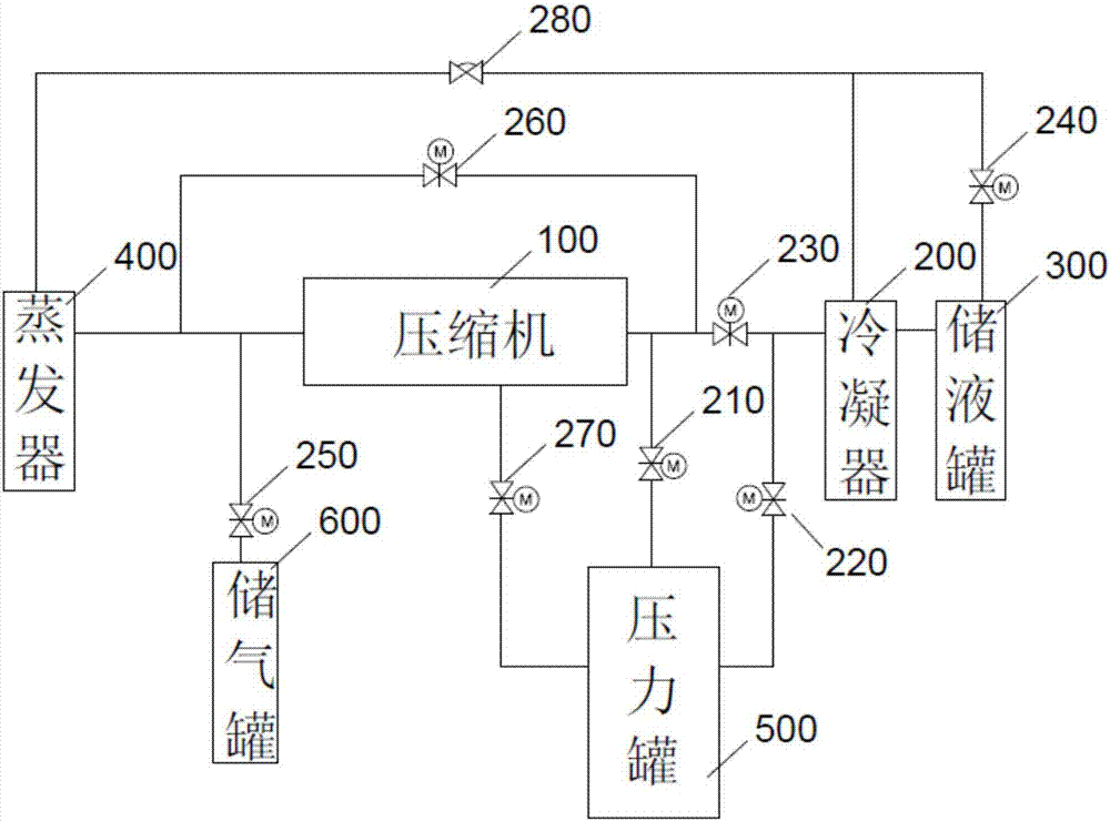 溫度穩(wěn)定的電動汽車空調壓縮機系統(tǒng)及其控制方法與流程