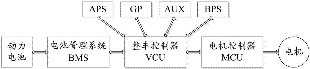 一種驅(qū)動電機(jī)輸出扭矩的檢測處理方法、裝置及車輛與流程