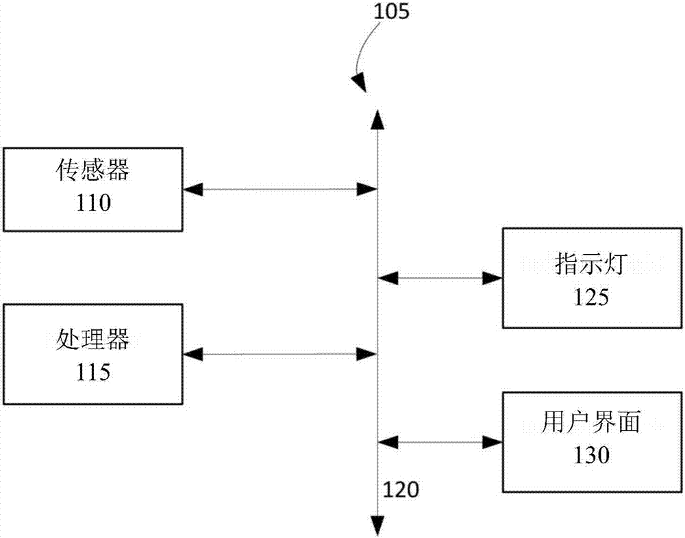 充電指示燈控制的制造方法與工藝