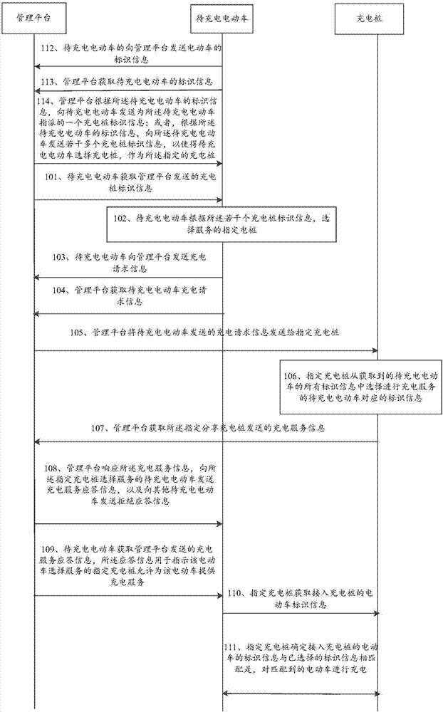 充电的方法及装置与流程