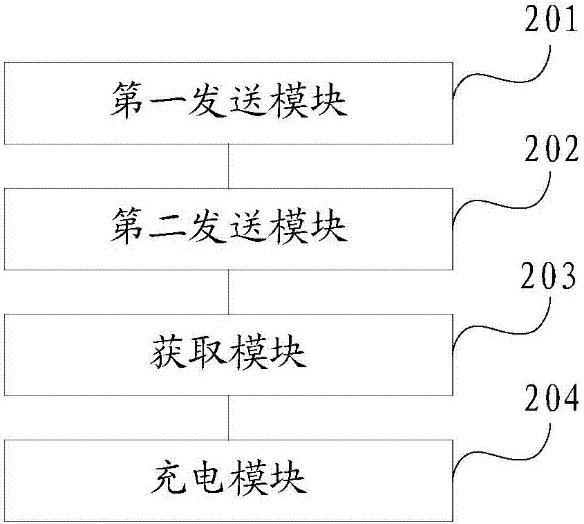 一種電動汽車的充電方法及裝置與流程