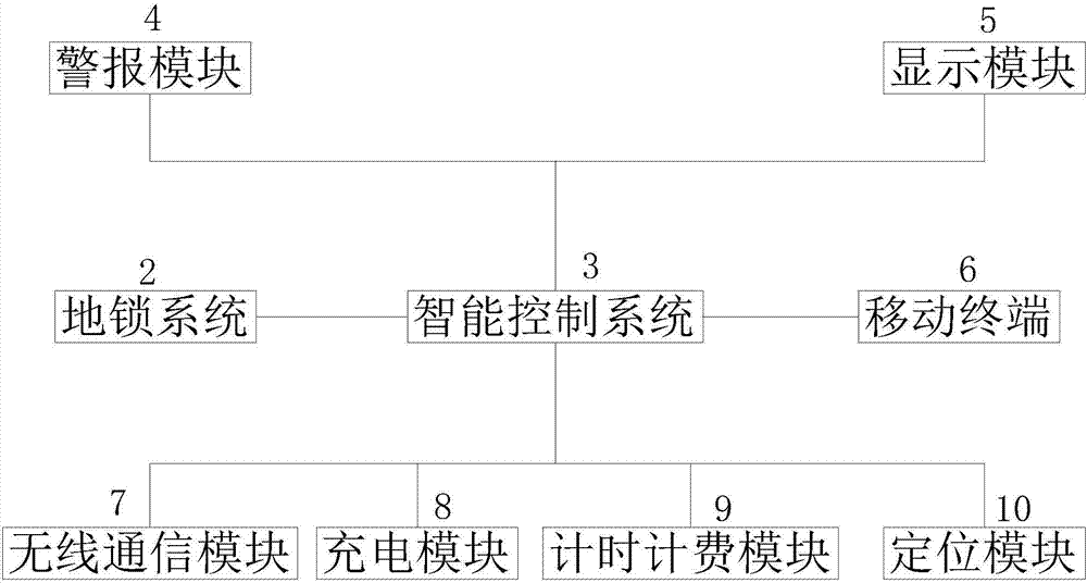 基于地锁联动车位检测的智能型充电桩的制造方法与工艺