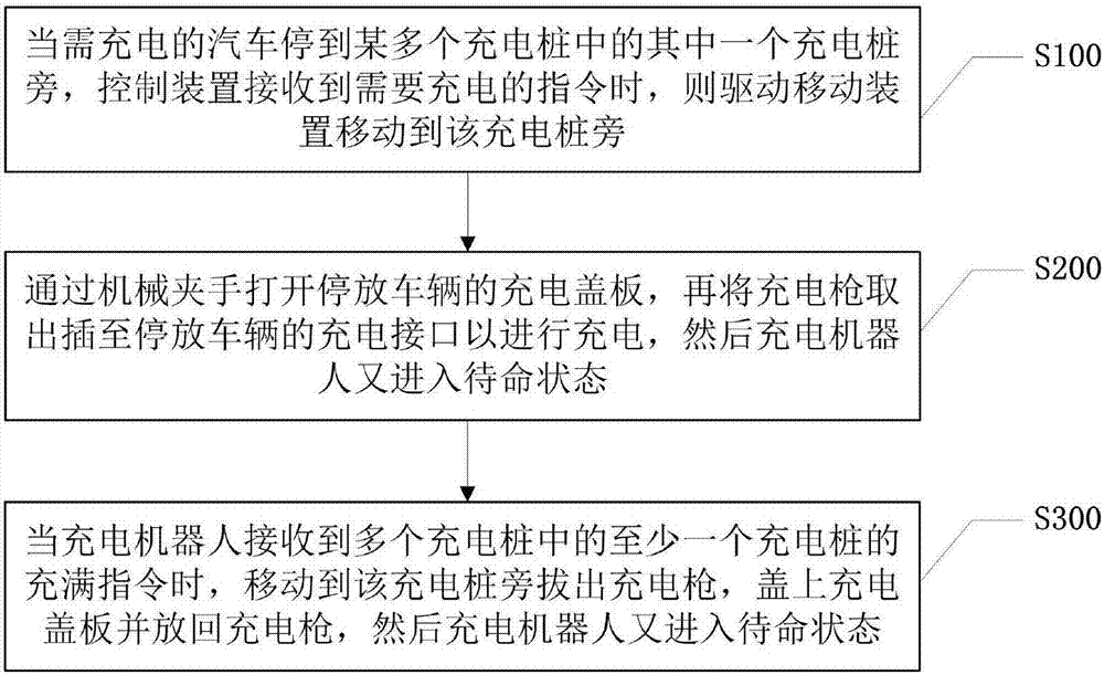 一种充电机器人及充电实现方法与流程