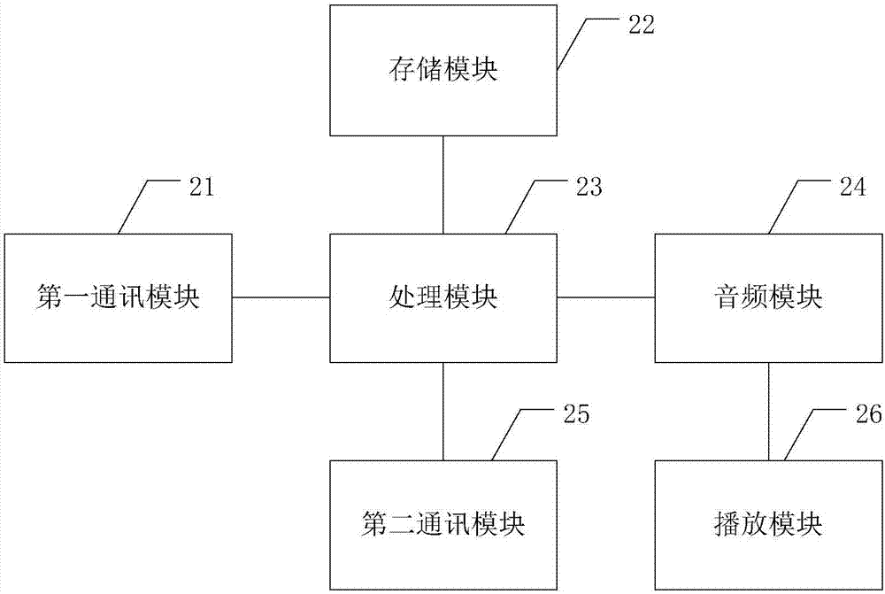 主動聲音合成裝置及交通工具的制造方法