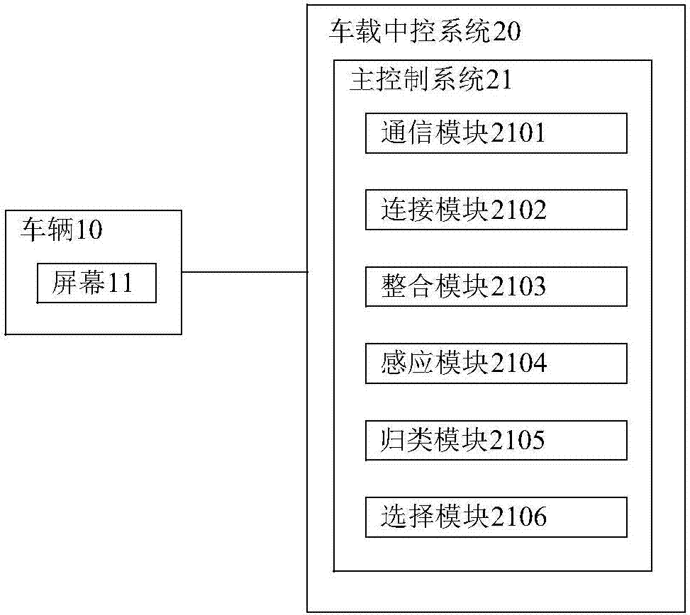 用于车辆的多屏联动显示方法及车载中控系统与流程