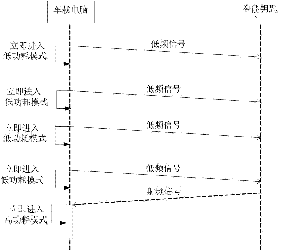 車輛智能鑰匙系統(tǒng)及用于驗(yàn)證車輛智能鑰匙的方法與流程