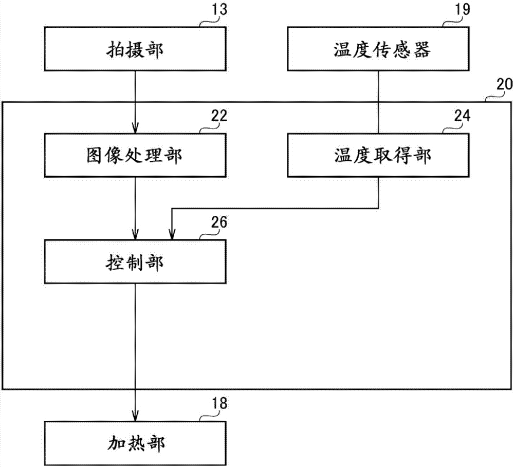 拍攝系統(tǒng)的制造方法與工藝