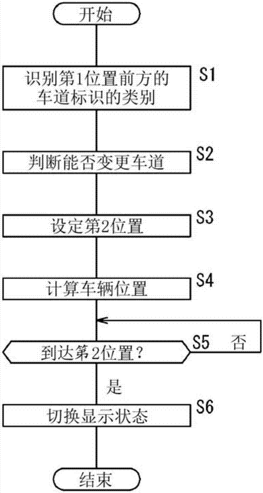 車道變更輔助裝置的制造方法