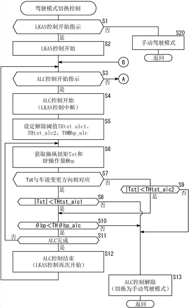 行駛輔助裝置的制造方法