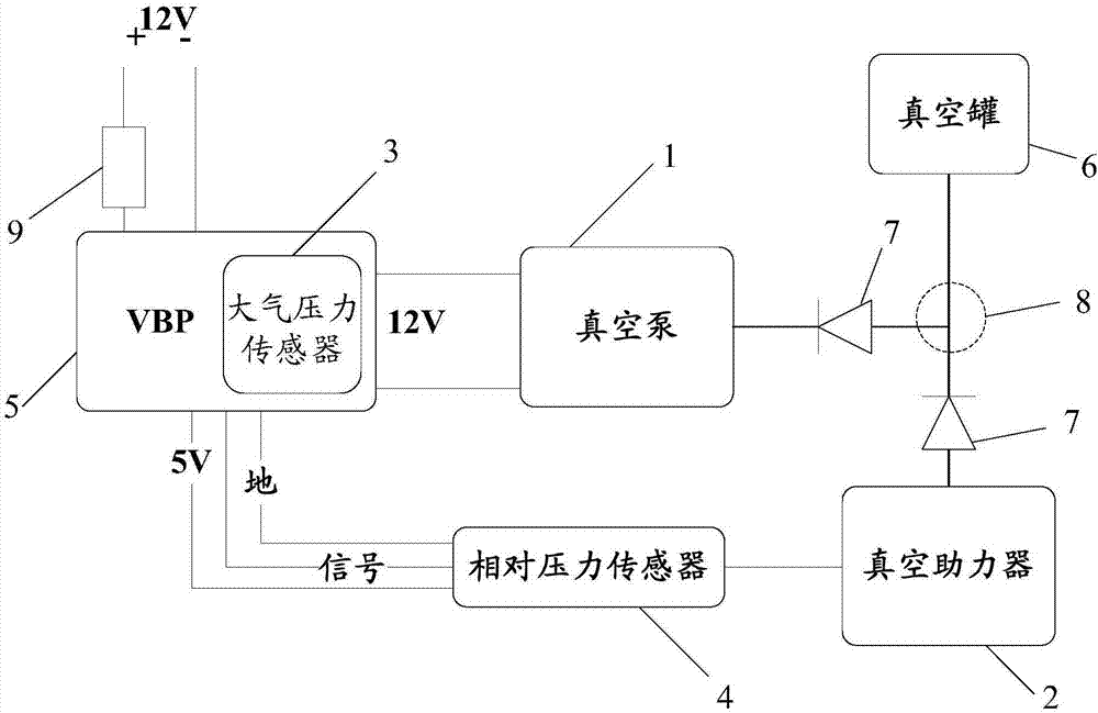 一种真空泵控制方法,装置及电动汽车与流程