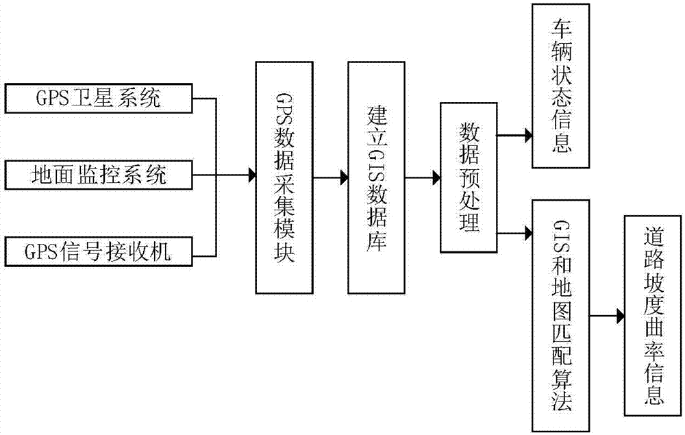 基于道路坡度和曲率的四驅電動車速度優(yōu)化控制方法與流程