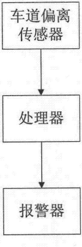 一種低誤報的車道偏離告警設備的制造方法與工藝