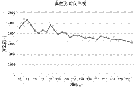 一种真空玻璃内置吸气剂的激活方法与流程