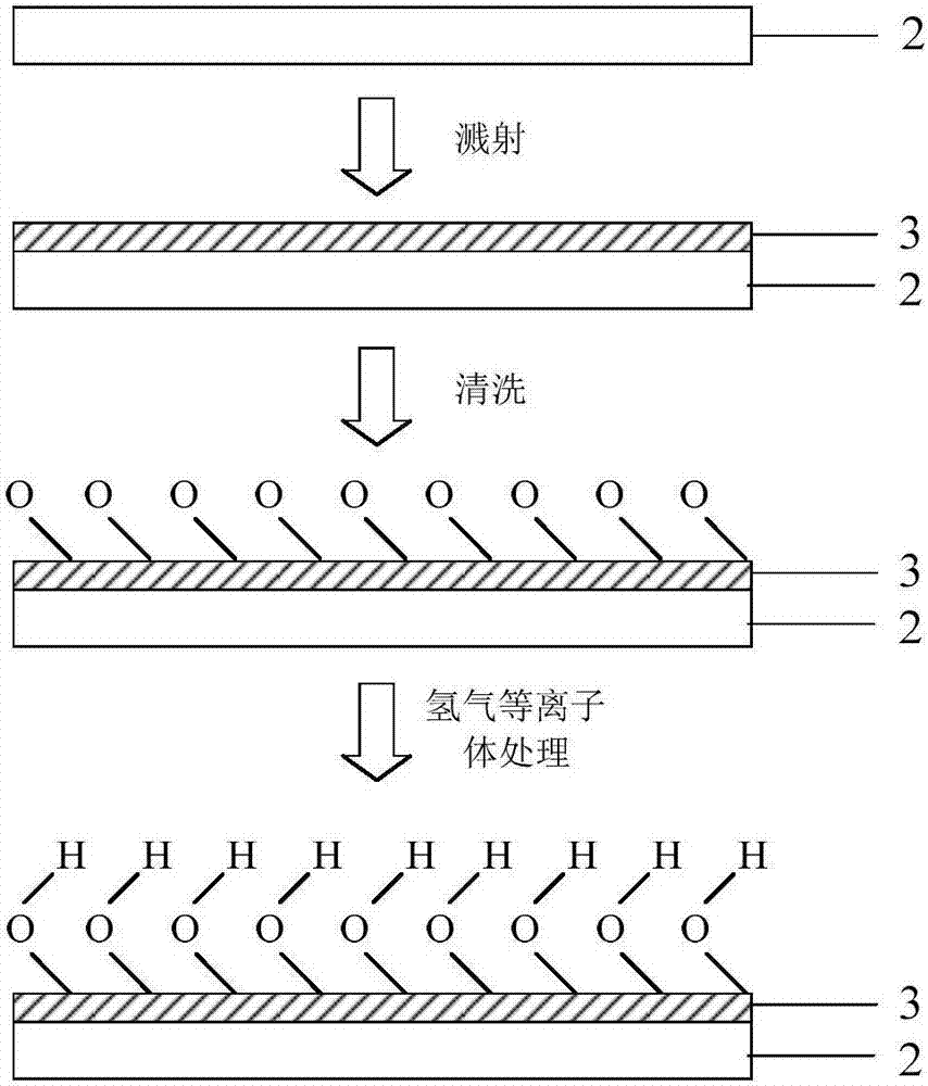 玻璃贴合方法、制造显示器件的方法和显示器件与流程