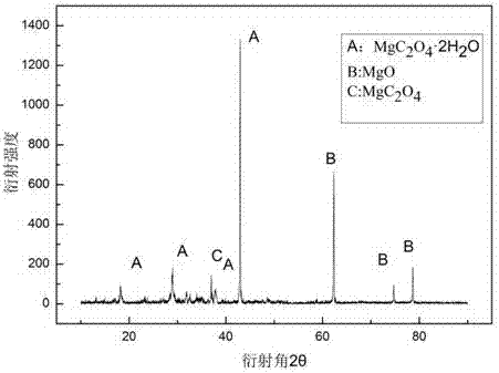 一种镁系草酸盐水泥的制造方法与工艺